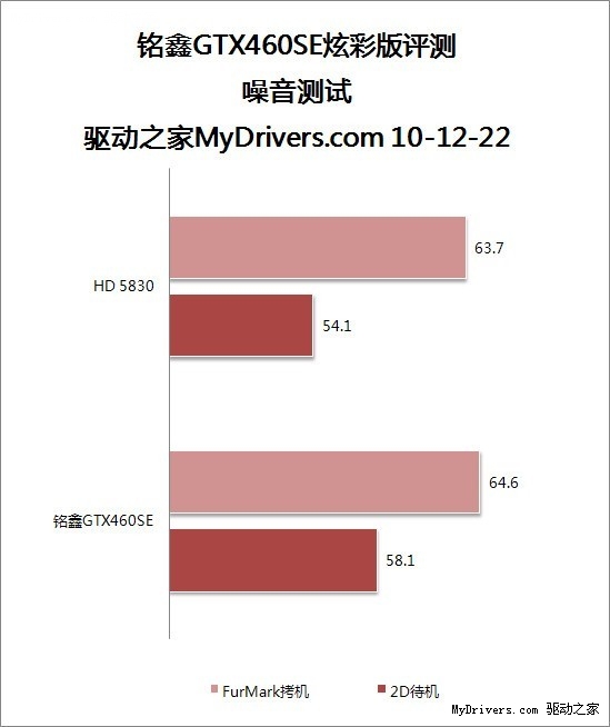 NVIDIA震撼力作！GTX 790：顶级性能巅峰之选  第3张