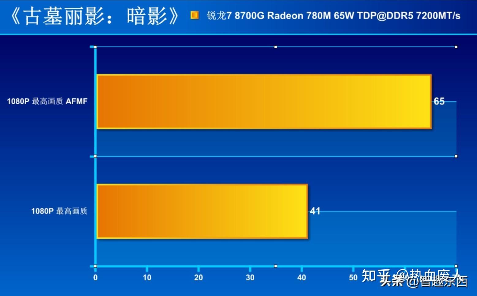 GTX950高端显卡：游戏玩家的终极选择  第2张