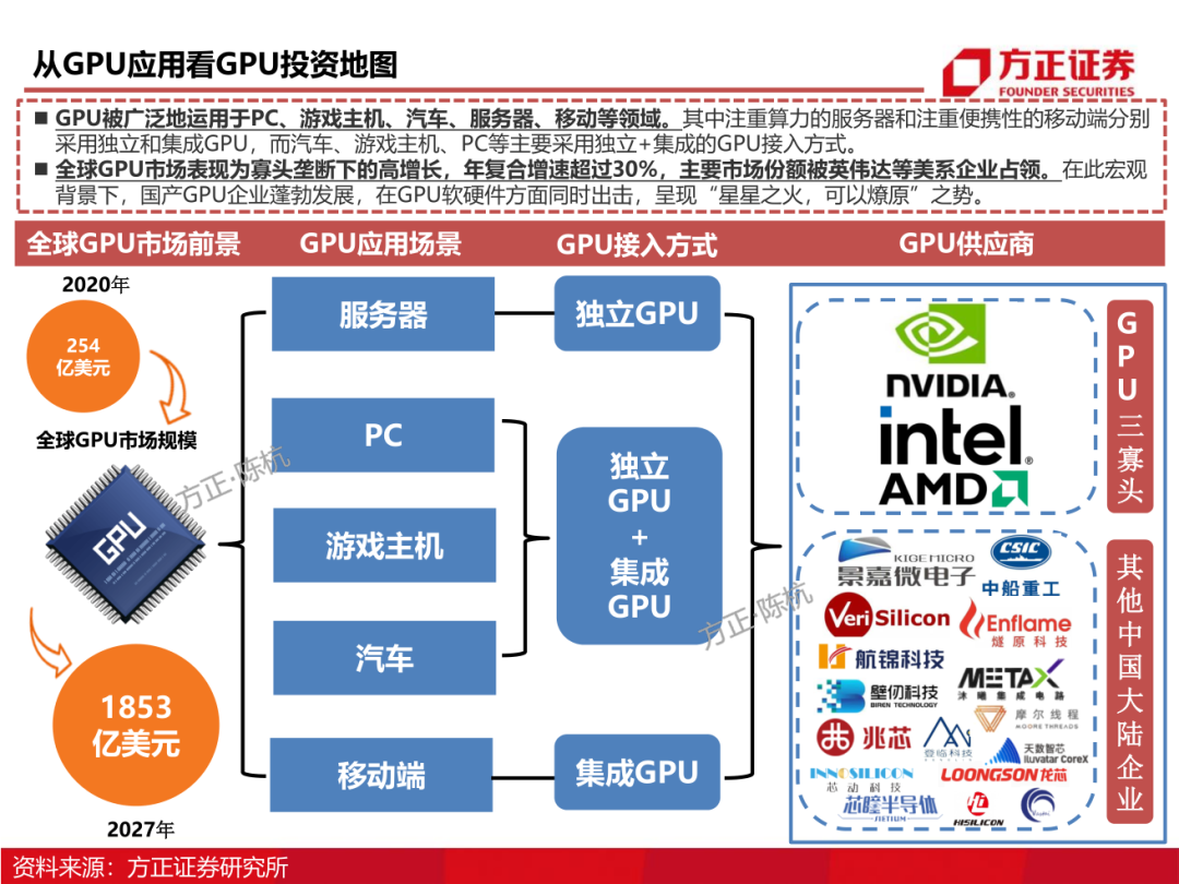 GTX显卡：极致性能与尖端科技的完美融合  第5张