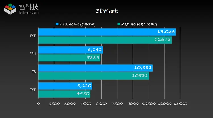 GTX1070：游戏玩家与专业人士的必选神器  第1张