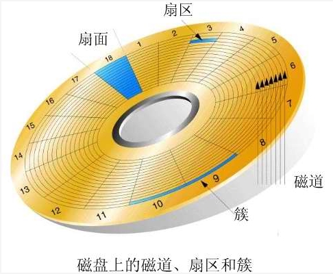 选购爱国者硬盘必看！妥善备份重要数据，避免困扰  第2张