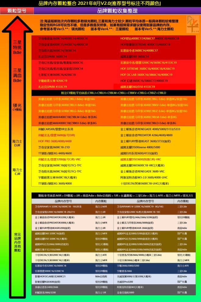 GTX 1050Ti震撼登场，游戏设计双料利器  第4张