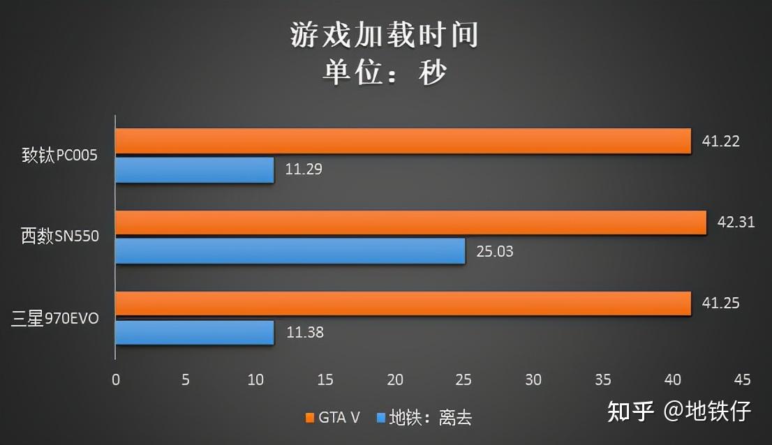 硬盘：电脑性能瓶颈？揭秘深度IT人士观点  第7张