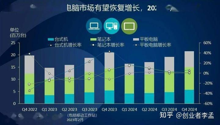 2016年CPU价格飙升！硬盘价格直线下跌？背后真相揭秘  第5张