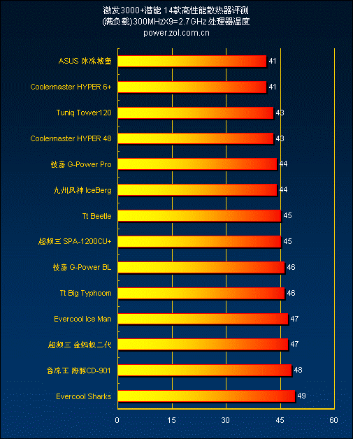 NVIDIA霸气登场！GTX 1070性能大揭秘，游戏玩家必看  第1张