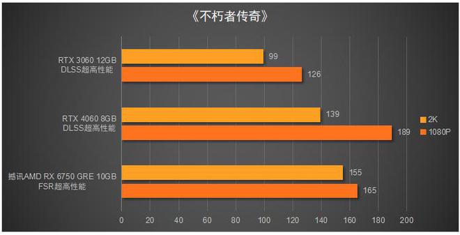 NVIDIA霸气登场！GTX 1070性能大揭秘，游戏玩家必看  第3张