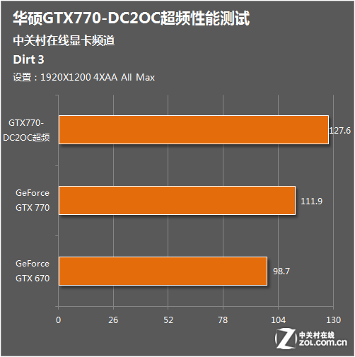 NVIDIA霸气登场！GTX 1070性能大揭秘，游戏玩家必看  第4张