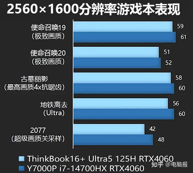 GTX 480：玩家眼中的游戏利器  第6张