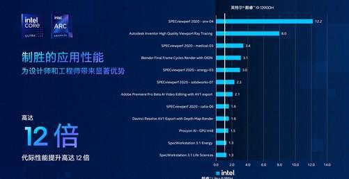 GTX980震撼TFLOPS性能揭秘  第5张