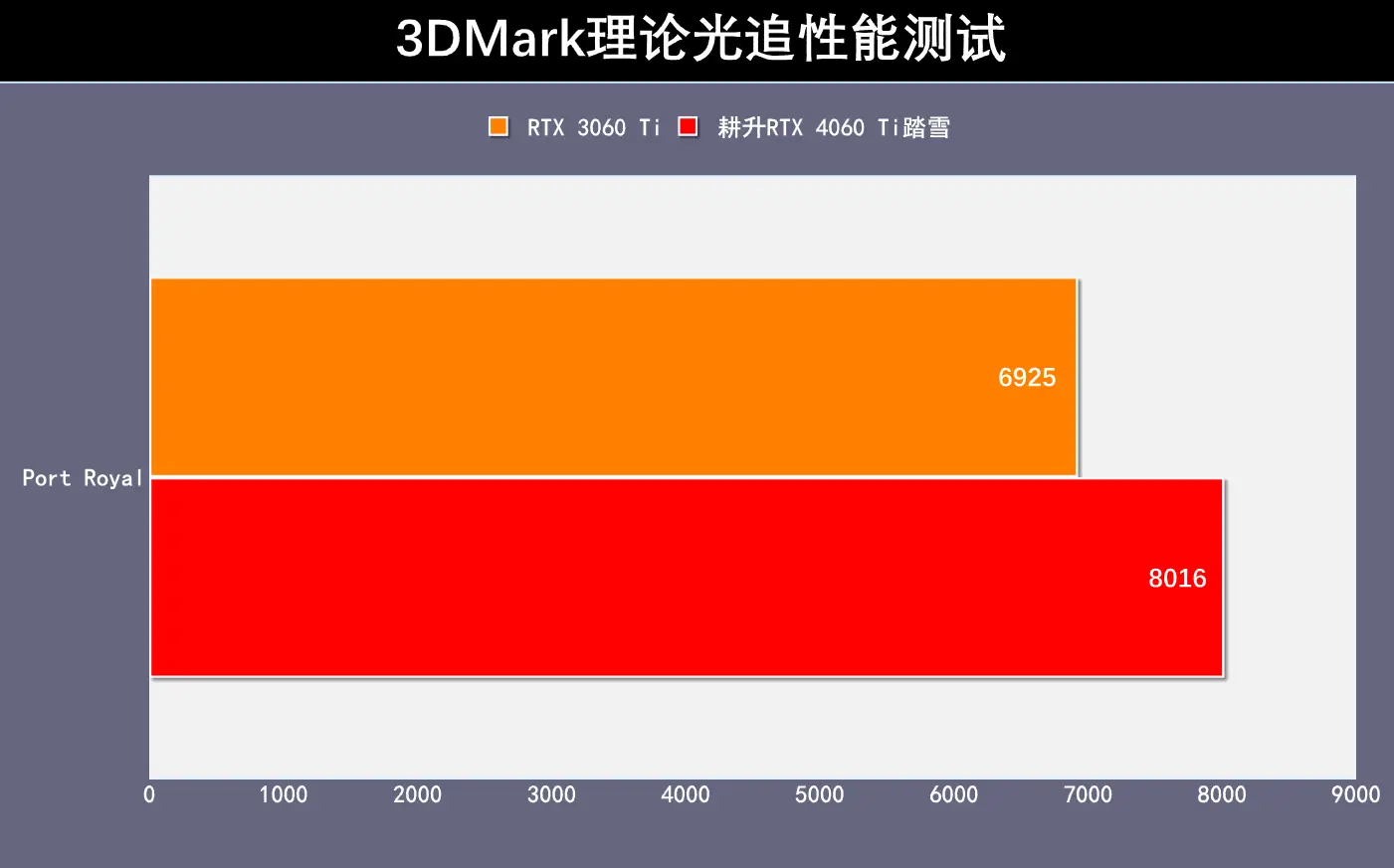 NVIDIA GTX750 vs AMD 5770：性能差距大到惊人  第2张