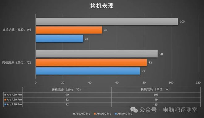 NVIDIA GTX750 vs AMD 5770：性能差距大到惊人  第3张