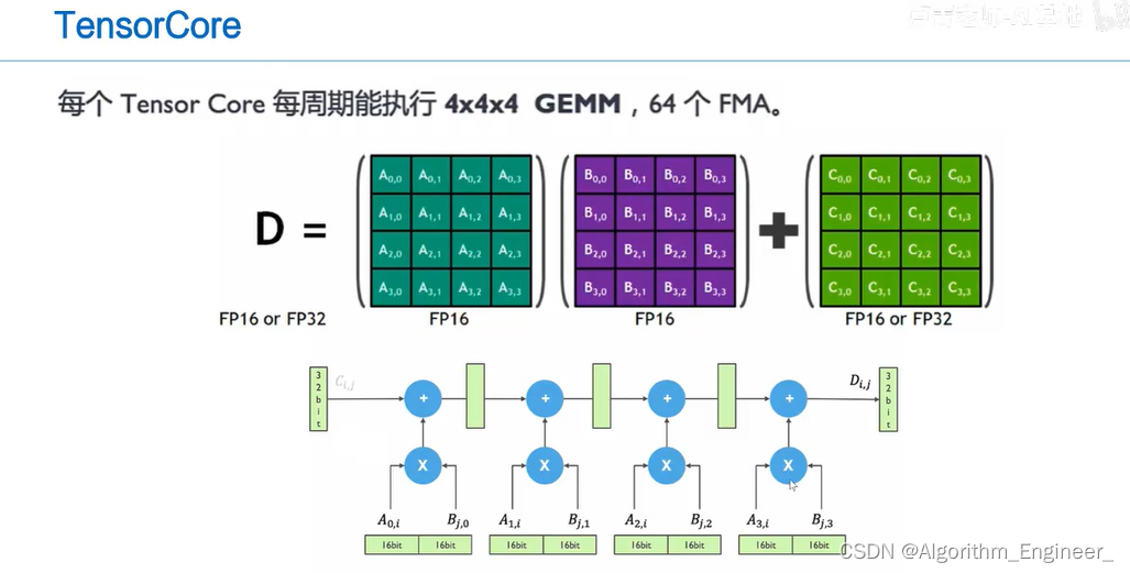 GTX 460 vs 610：散热对决，性能如何选？  第4张