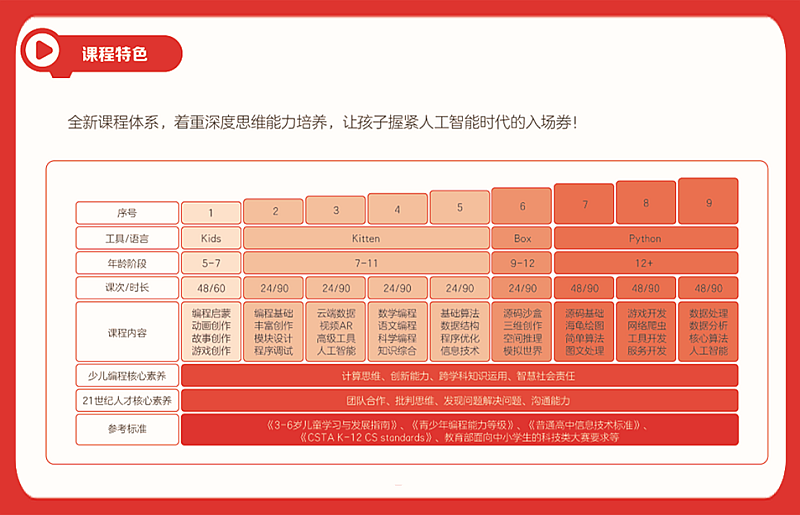 gtx760 cuda 深度学习利器揭秘：GTX760 vs CUDA，谁更胜一筹？  第6张