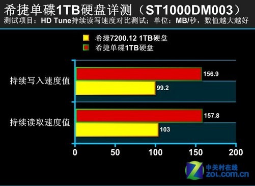 120G全固态硬盘：速度超越想象，耐震抗摔更胜机械硬盘  第3张