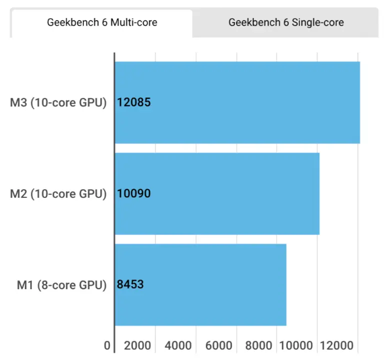 GTX670制程：性能大幅跃升  第2张