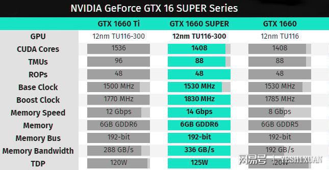 GTX670制程：性能大幅跃升  第6张