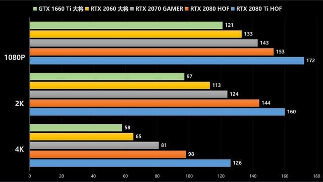 NVIDIA GTX 1050系列：性能升级，预算省钱，游戏体验全面升级  第2张