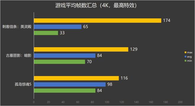 NVIDIA GTX 1050系列：性能升级，预算省钱，游戏体验全面升级  第3张