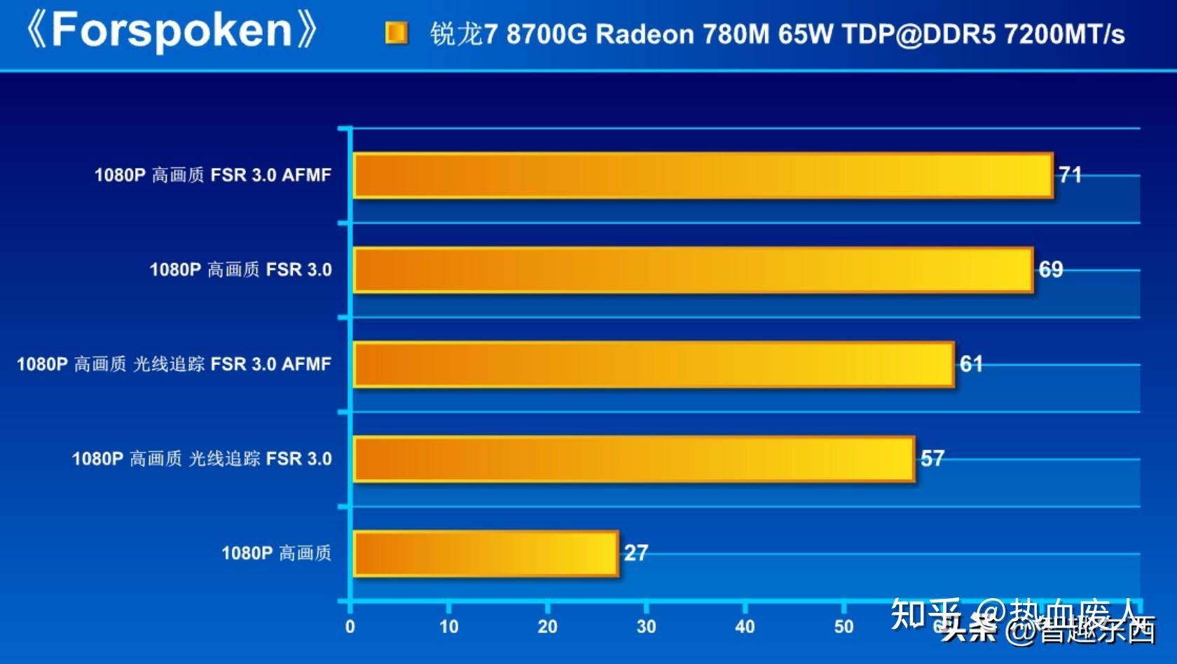 NVIDIA GTX 1050系列：性能升级，预算省钱，游戏体验全面升级  第7张