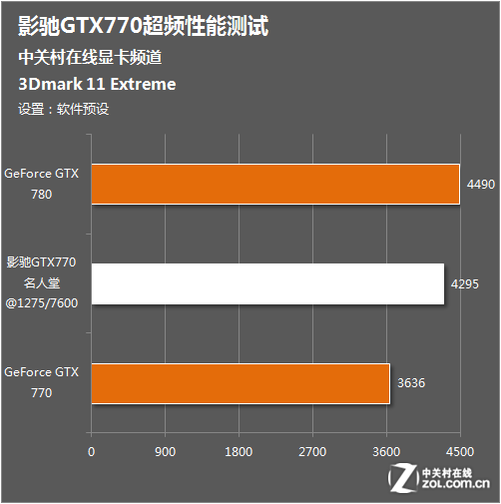 GTX 770：昔日经典再现，揭秘性能参数与超频潜能  第2张