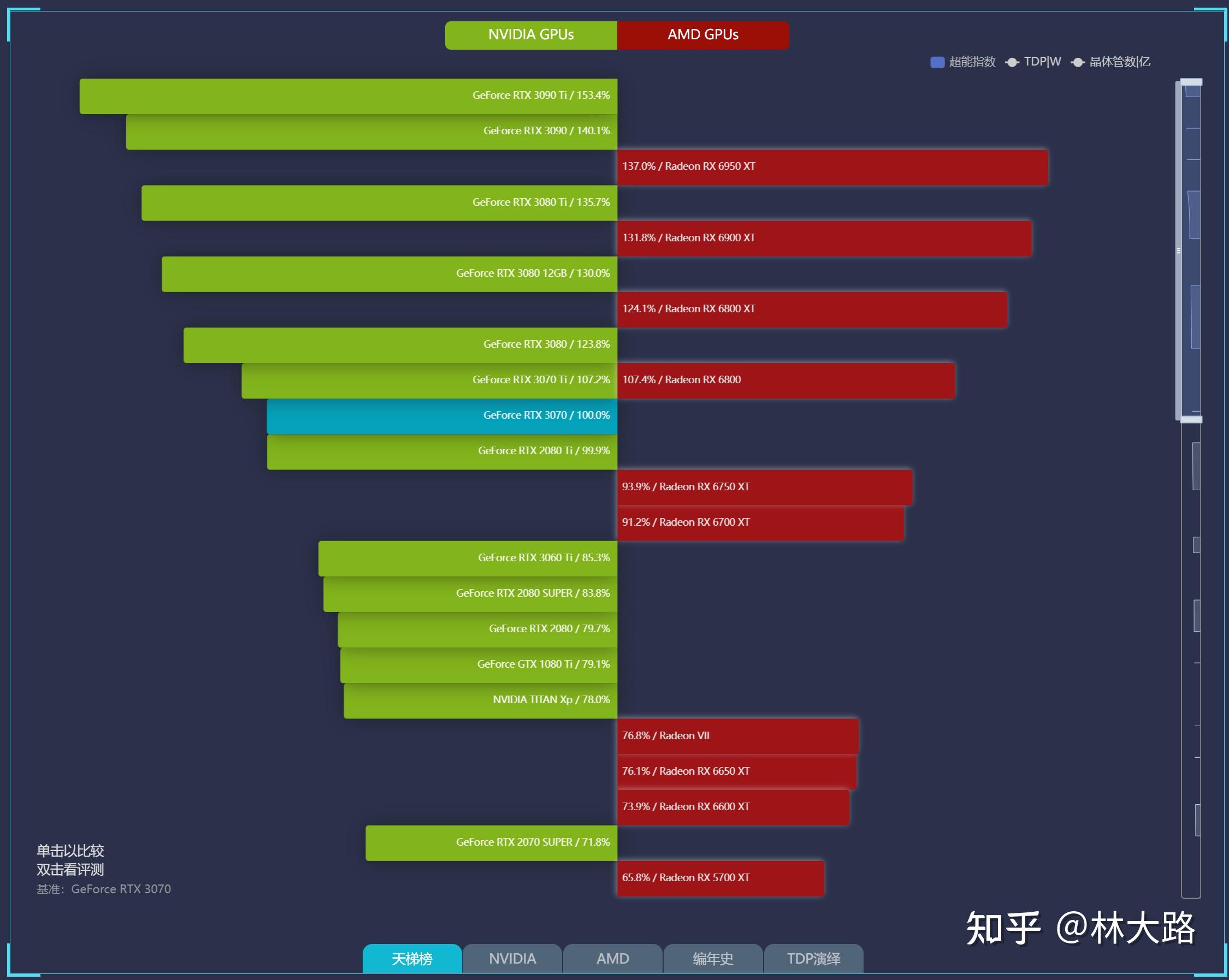 GTX 1070显卡选购攻略：性能对比、价格走势，一文全搞定  第3张