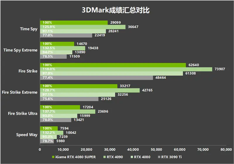 GTX 1070显卡选购攻略：性能对比、价格走势，一文全搞定  第4张