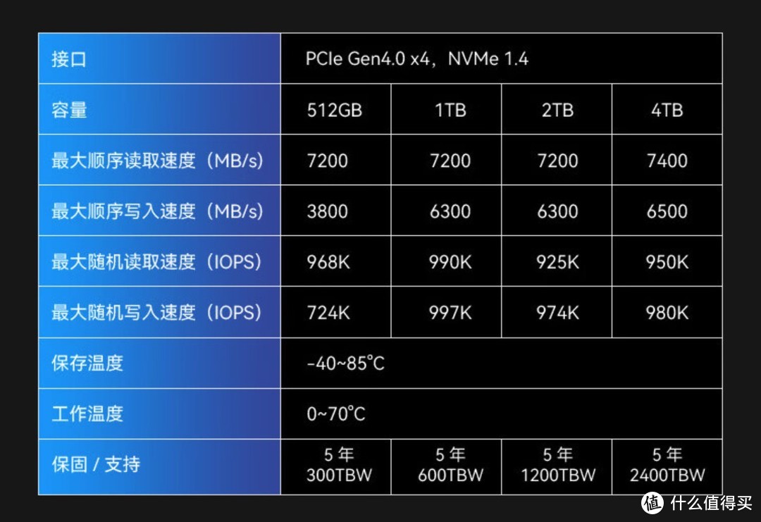 4TB硬盘真的快吗？性能、速率与可靠性全解析  第2张