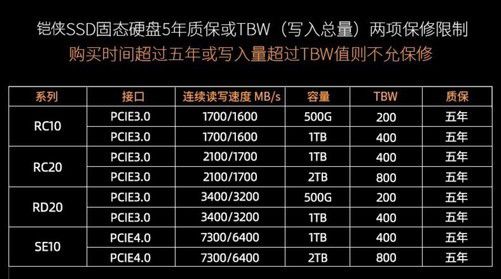 4TB硬盘真的快吗？性能、速率与可靠性全解析  第3张