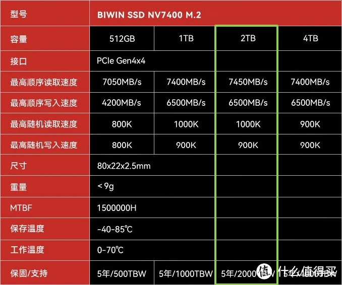 4TB硬盘真的快吗？性能、速率与可靠性全解析  第4张