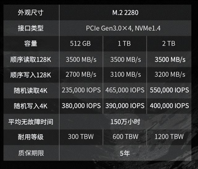 4TB硬盘真的快吗？性能、速率与可靠性全解析  第5张