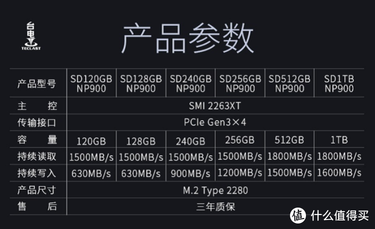 4TB硬盘真的快吗？性能、速率与可靠性全解析  第6张