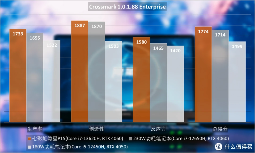 GTX 960：游戏画面再现细腻纹理之美  第2张