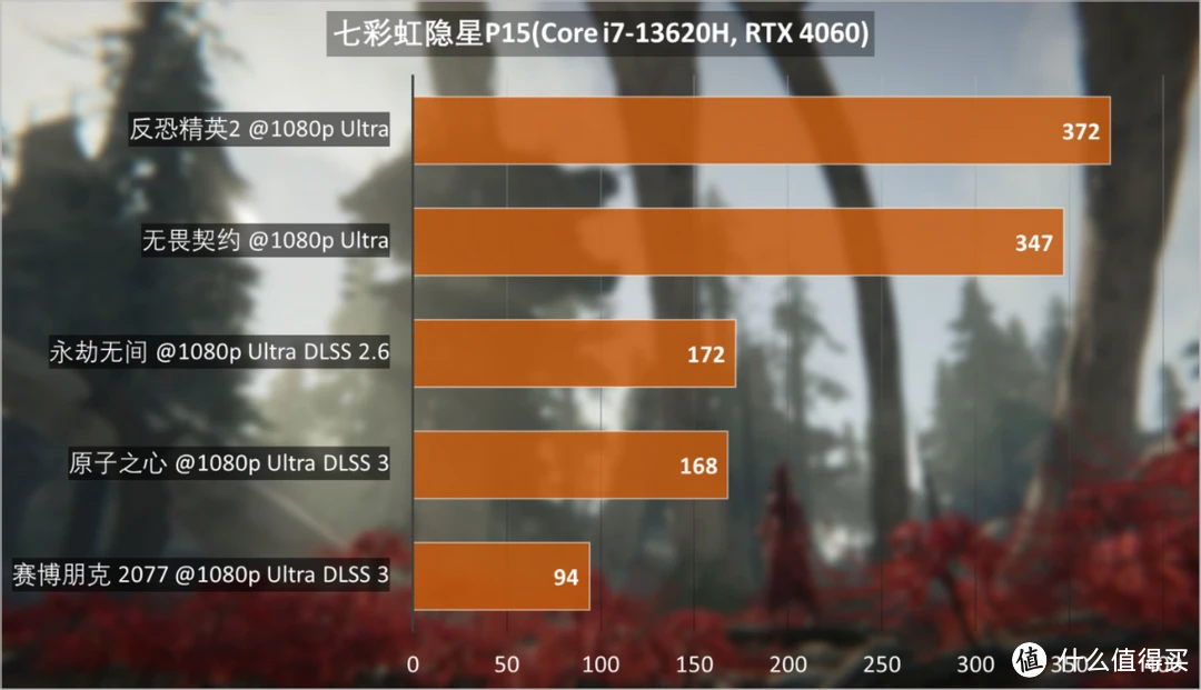 GTX 960：游戏画面再现细腻纹理之美  第5张