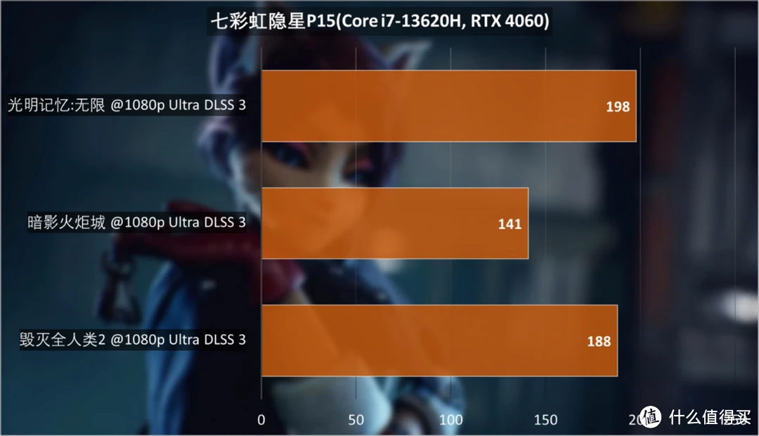 GTX 960：游戏画面再现细腻纹理之美  第8张