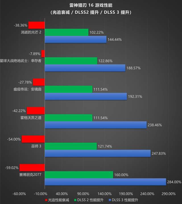 GTX 660：中高端显卡震撼揭秘