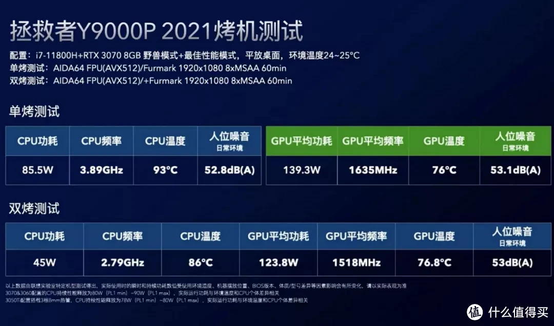 GTX 660：中高端显卡震撼揭秘  第7张