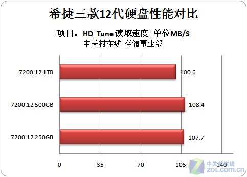 数据未来之锁！希捷领袖级硬盘解密，你的数据安全靠它  第4张