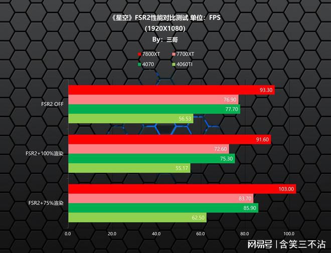 GTX 1080 vs Titan X：显卡大战，性能谁更胜一筹？  第6张