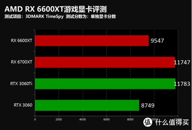 GTX 1080 vs Titan X：显卡大战，性能谁更胜一筹？  第8张