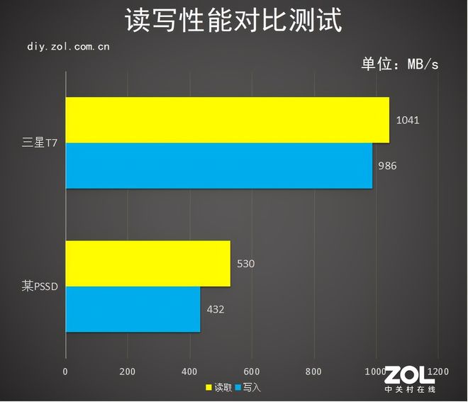 SAS硬盘揭秘：性能对比SATA，谁更胜一筹？  第4张