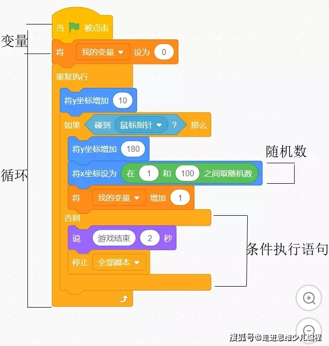 GPU加速！掌握GTX多线程调用，程序运行速度翻倍  第6张