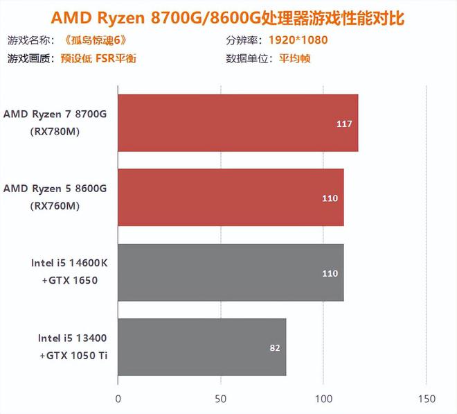 GTX950显卡：性能稳定，价格亲民，轻松应对游戏与办公  第3张