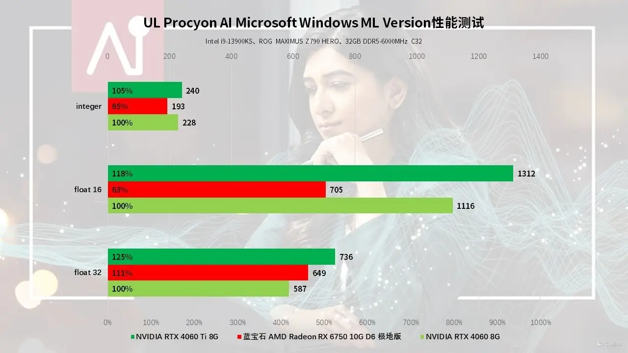 GTX950显卡：性能稳定，价格亲民，轻松应对游戏与办公  第4张