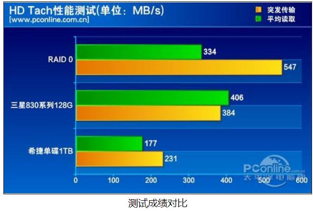 2014硬盘大比拼：SSD火爆主流，HDD逐渐式微  第5张