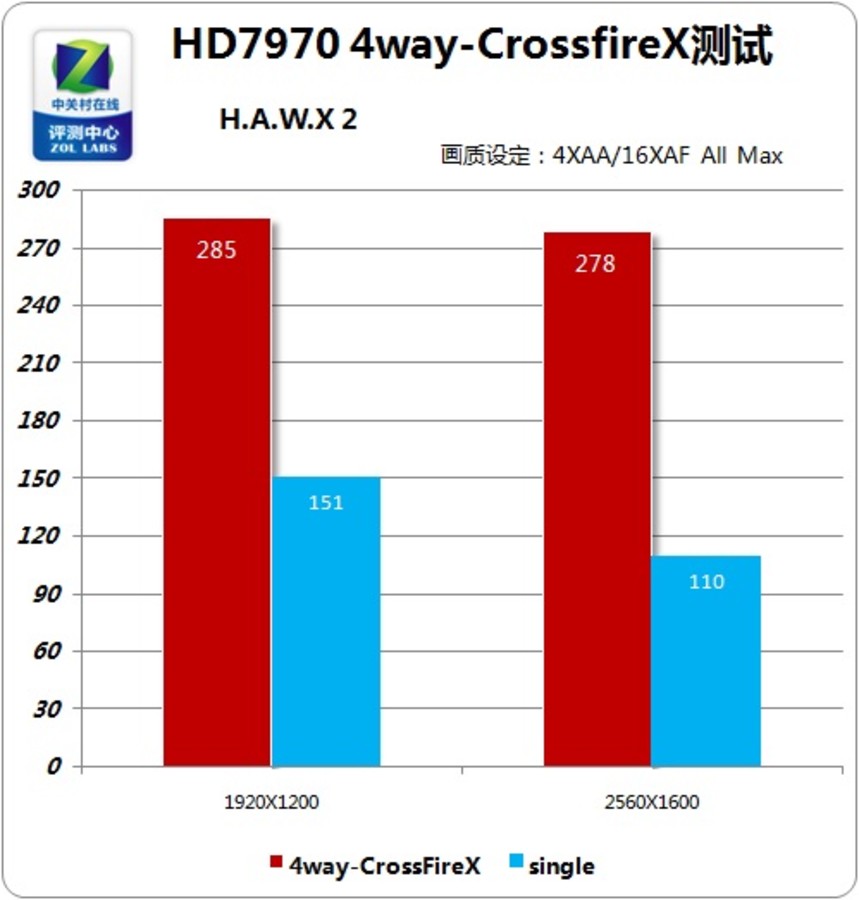 GTX Titan Z：双核交火，游戏设计如丝般顺滑  第2张