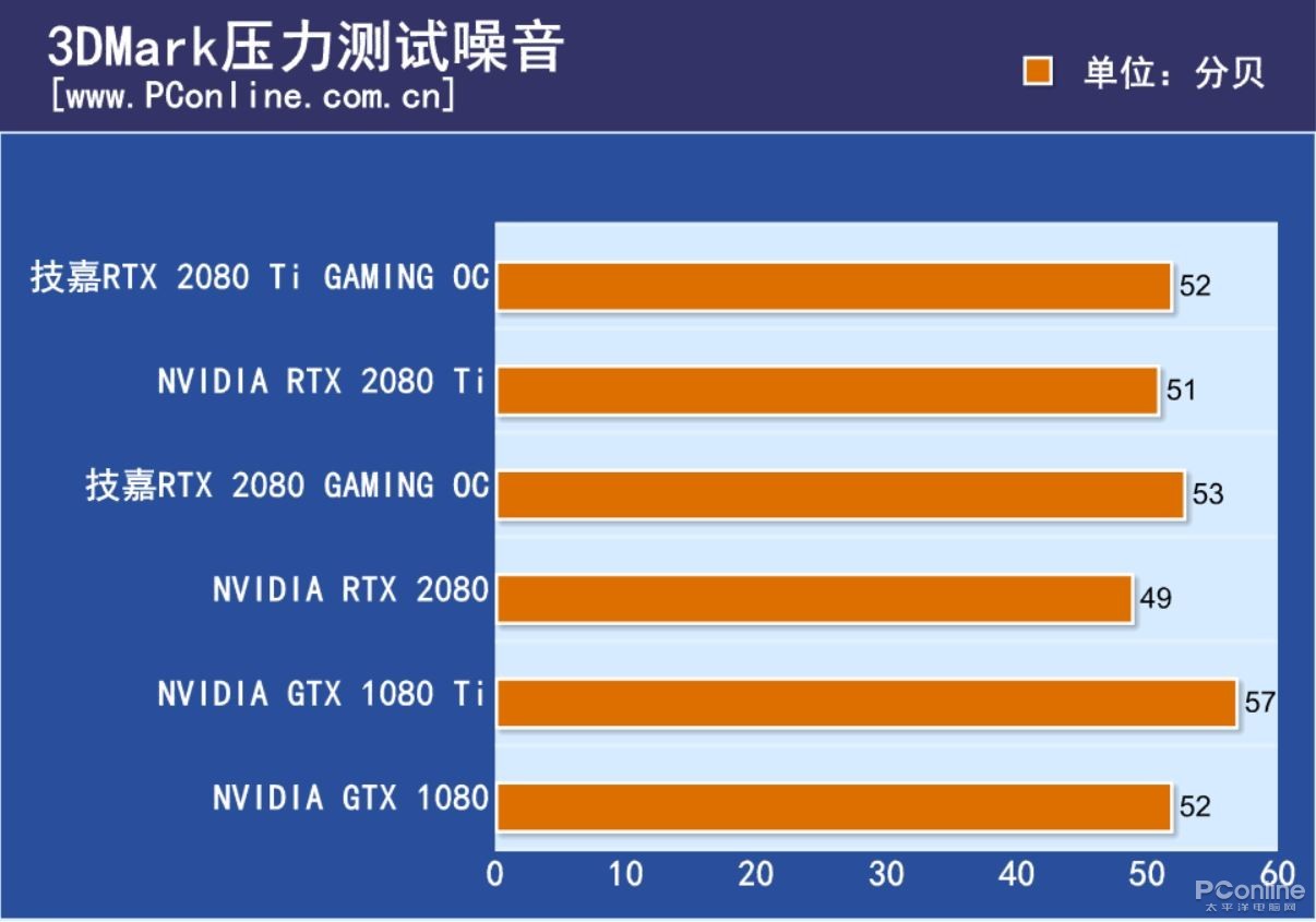 GTX 760双卡：游戏性能大揭秘