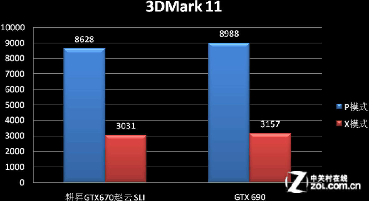 GTX 760双卡：游戏性能大揭秘  第3张