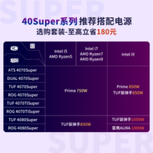 华硕GTX 1080显卡：科技发烧友的必备神器  第4张