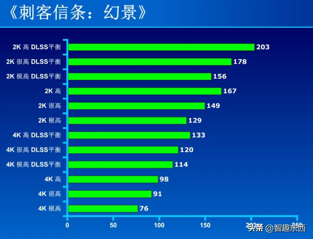 NVIDIA GTX 1060显卡：性能独步天下，外观低调奢华，一睹为快  第3张