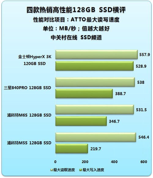 500GB vs 2TB：移动硬盘选购攻略  第5张